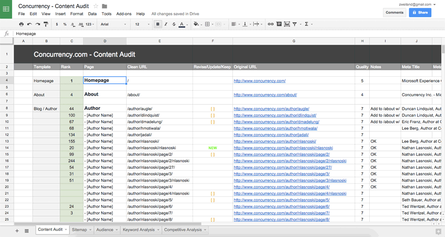 Concurrency Content Audit